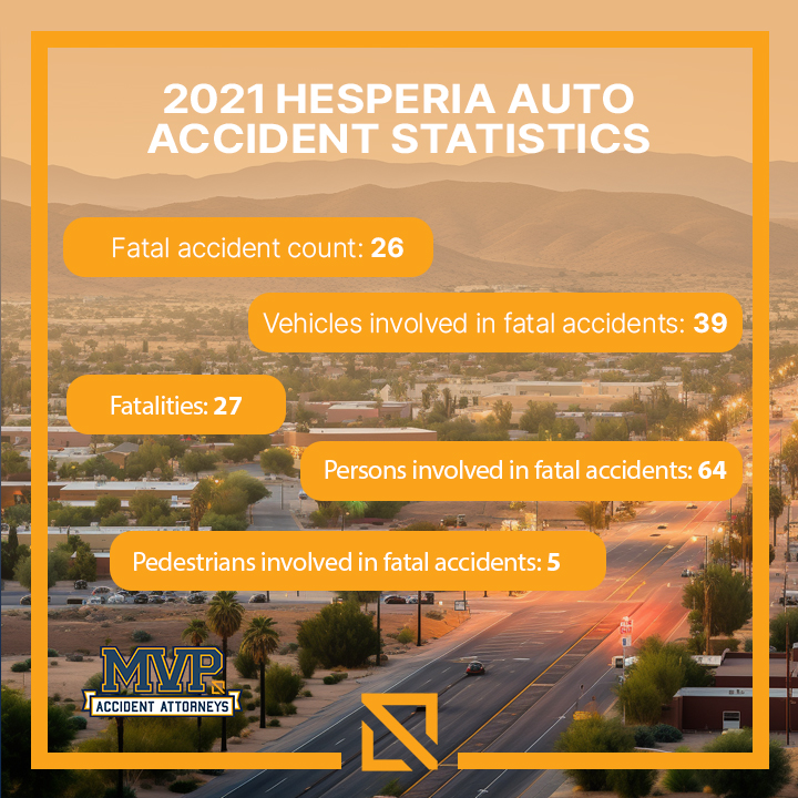 Car Accident Lawyer Hesperia