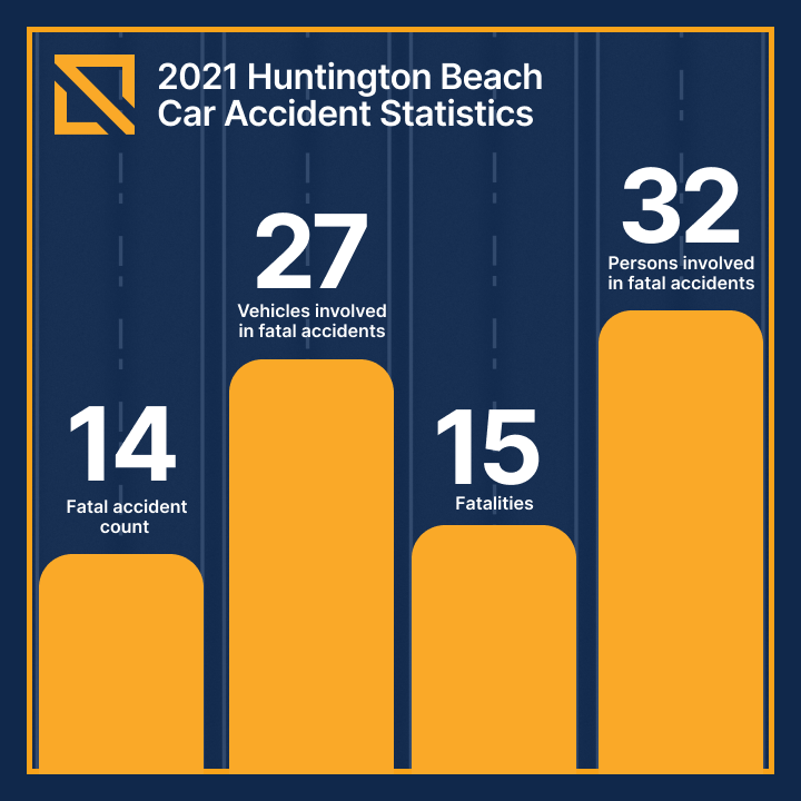Car Accident Lawyer Huntington Beach